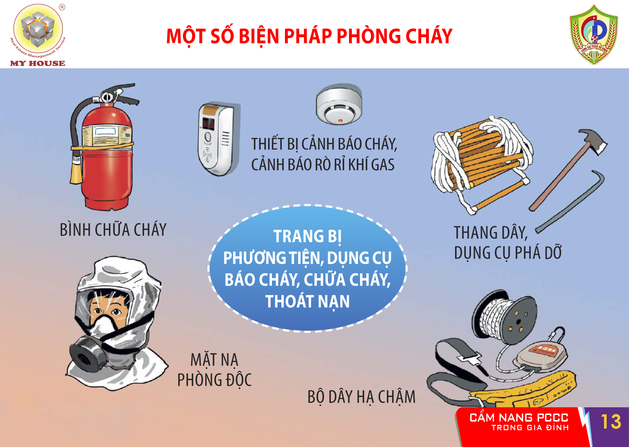 Cam nang pccc trong gia dinh