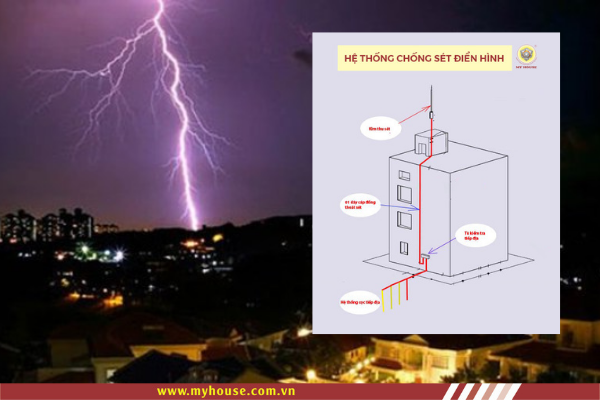PHÒNG CHỐNG CHÁY NỔ TẠI TÒA NHÀ CHUNG CƯ BẰNG HỆ THỐNG THU LÔI THOÁT SÉT